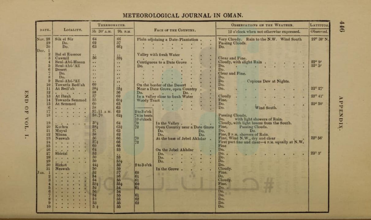باحث عُماني يعثر على أقدم رصد للضغط الجوي في السلطنة