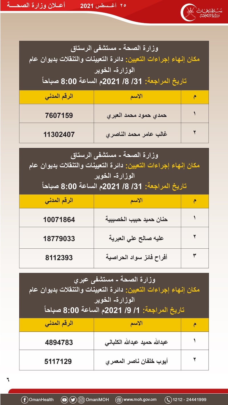 هل تقدمت لوظيفة “مضمد”؟ إعلان من “الصحة” بأسماء المقبولين