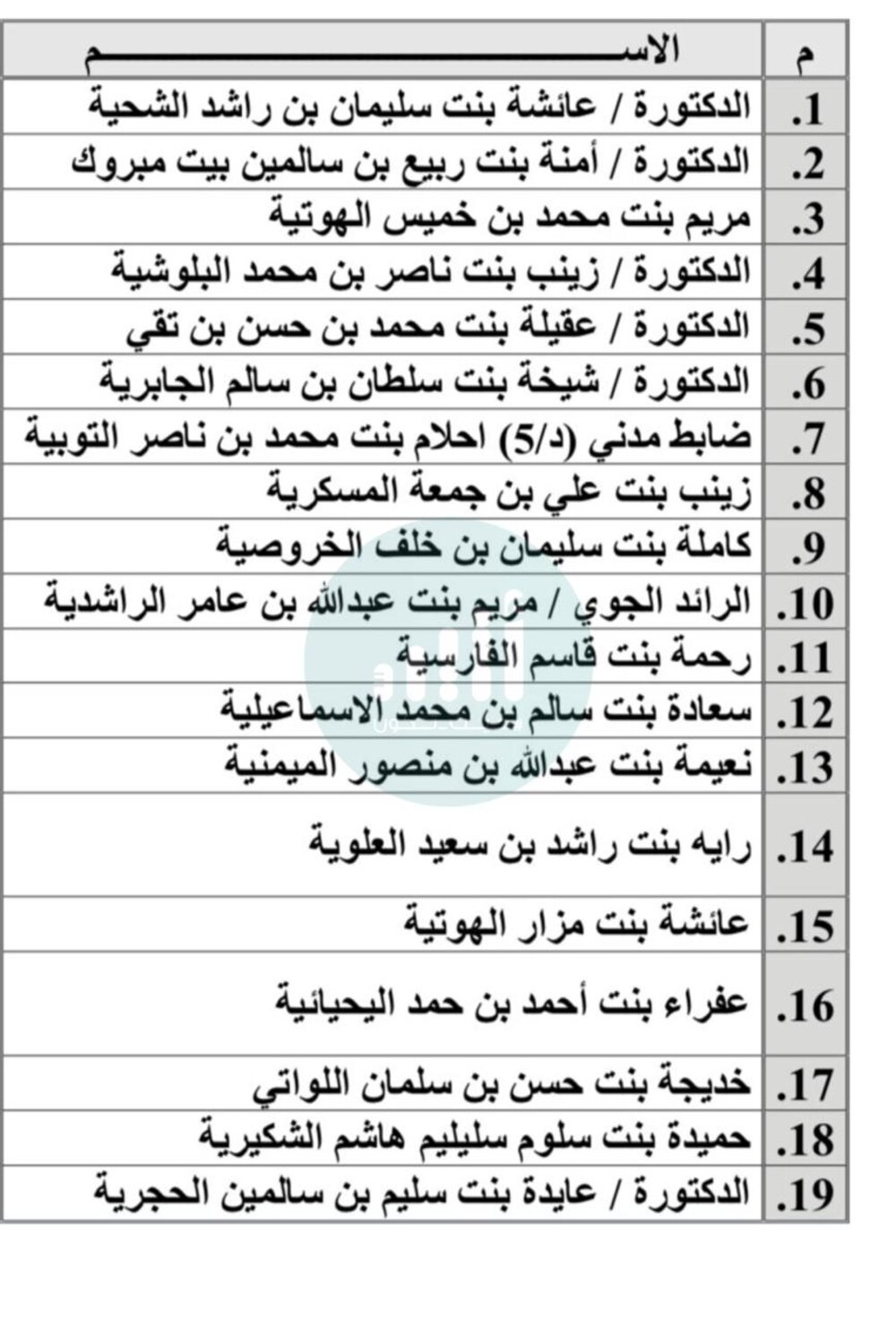 بالفيديو: تفاصيل تكريم السيدة الجليلة.. وأسماء المكرّمات الـ 50