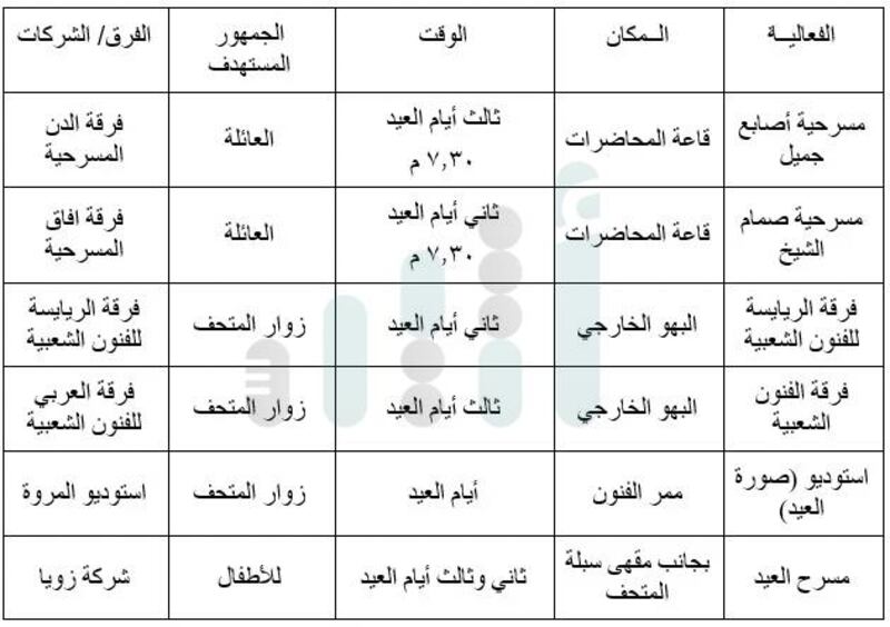 بفعاليات متنوعة: متحف عمان عبر الزمان ينتظركم في إجازة العيد
