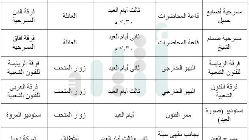 بفعاليات متنوعة: متحف عمان عبر الزمان ينتظركم في إجازة العيد