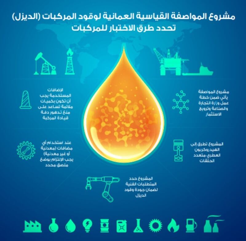 تفاصيل مواصفة قياسية عُمانية لـ “الديزل”