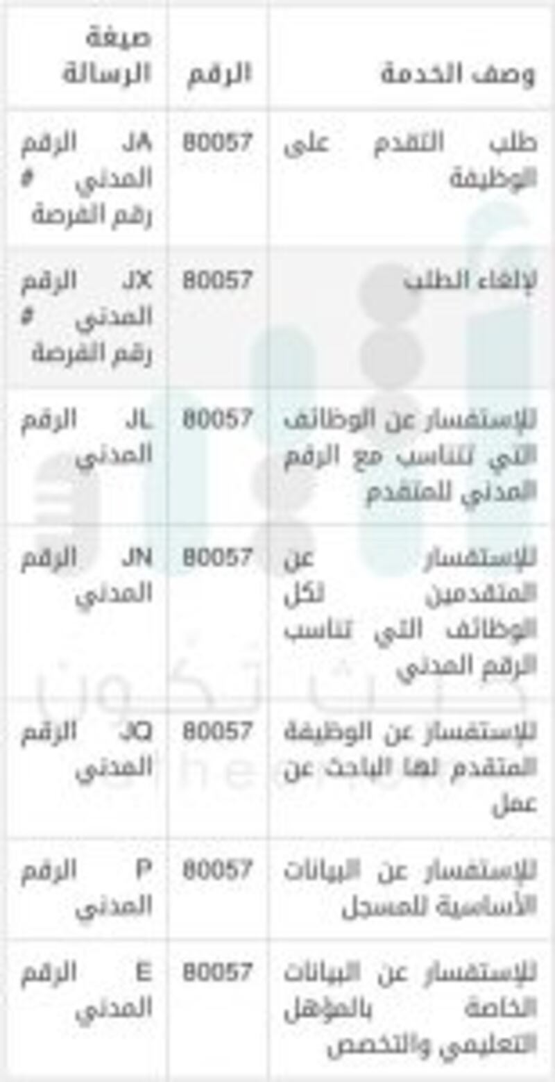 الشرطة تعلن عن فرص وظيفية