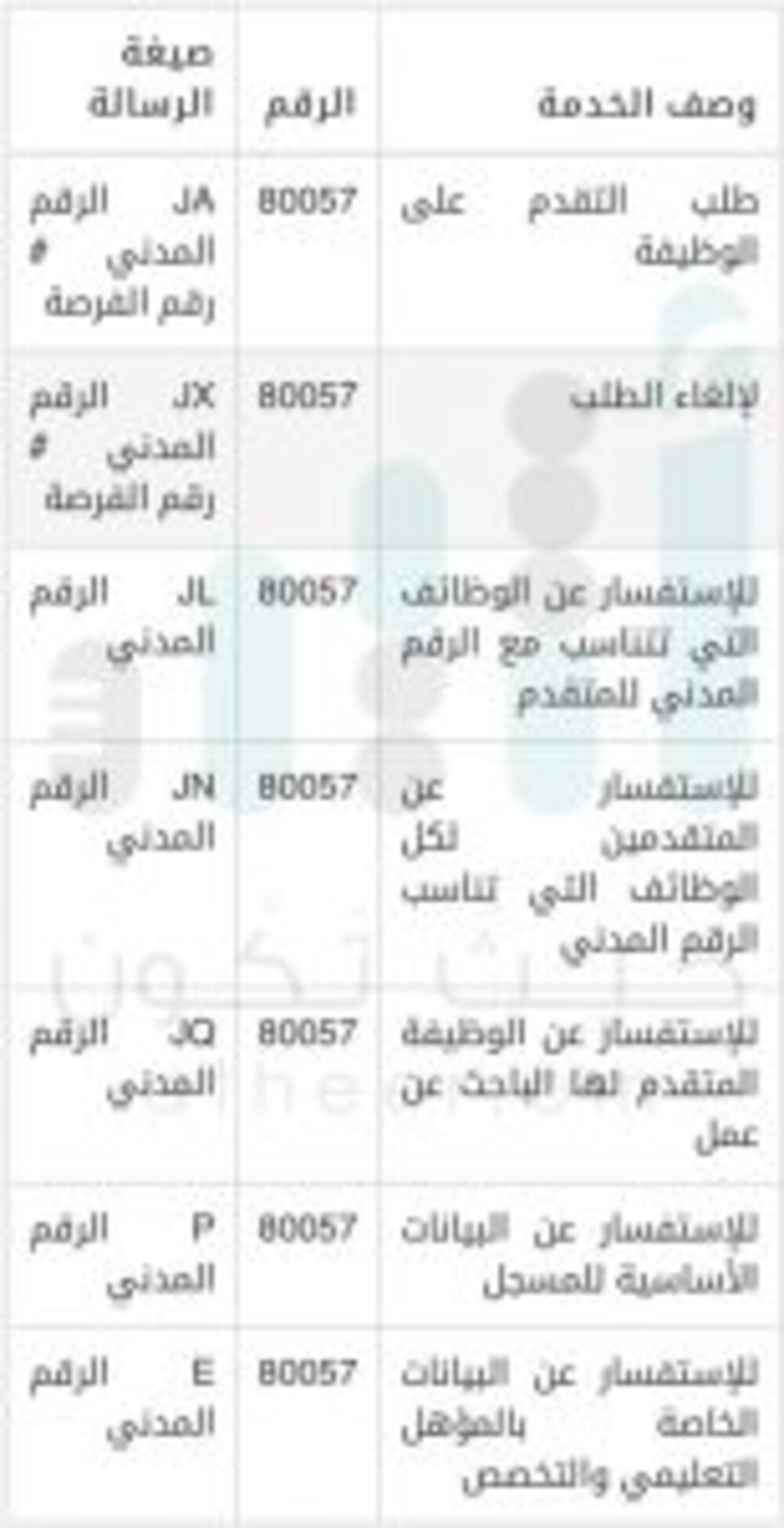 الشرطة تعلن عن فرص وظيفية