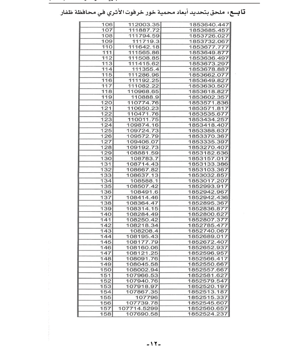 تفاصيل المرسوم السلطاني رقم 2021/58 والملحق الخاص به