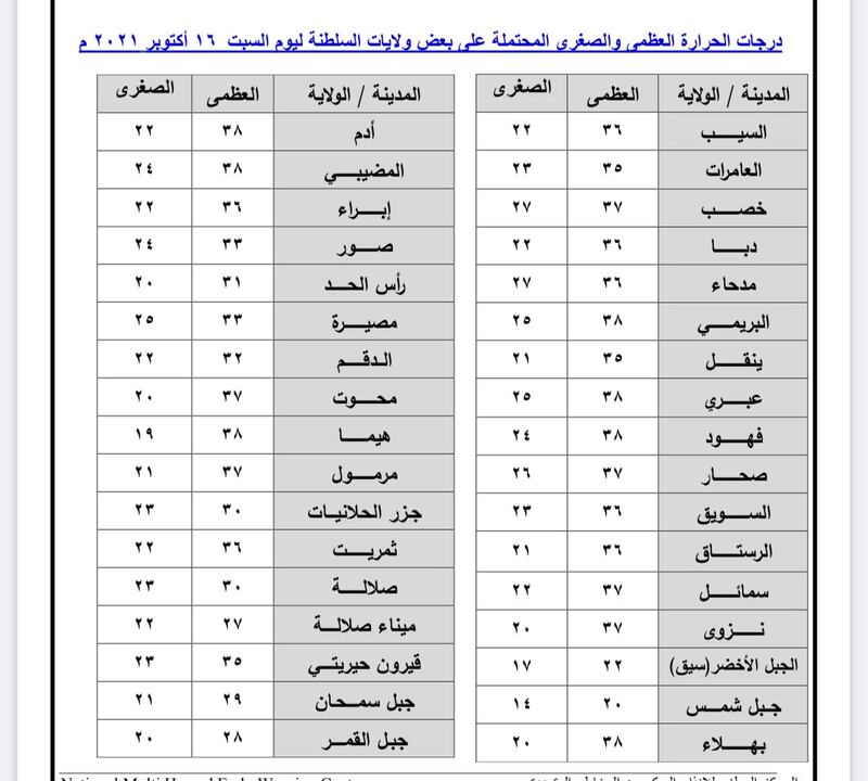 لمن يريد ممارسة الرياضة اليوم: درجات الحرارة دون الـ 40