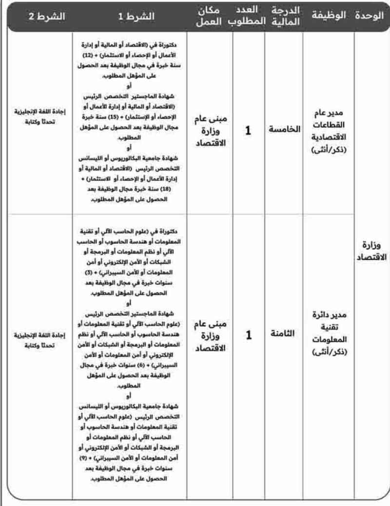 وظيفتان شاغرتان لدى وزارة الاقتصاد بالدرجتين الخامسة والثامنة