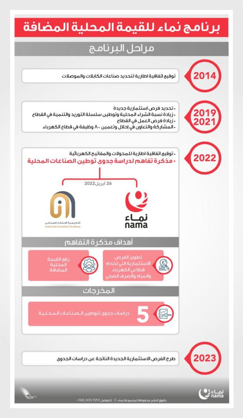 مجموعة نماء وأكاديمية الابتكار الصناعي توقعان مذكرة تفاهم لدراسة جدوى توطين الصناعات المحلية
