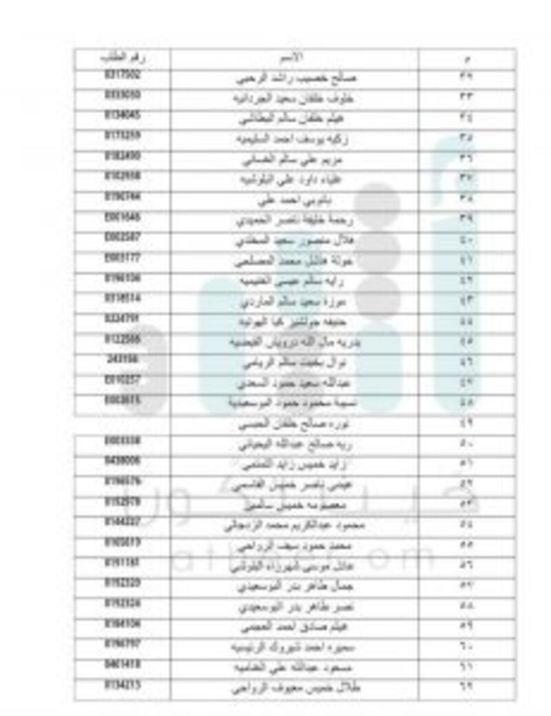 الإسكان تعلن عن دفعات جديدة لمستحقي الأراضي في مسقط