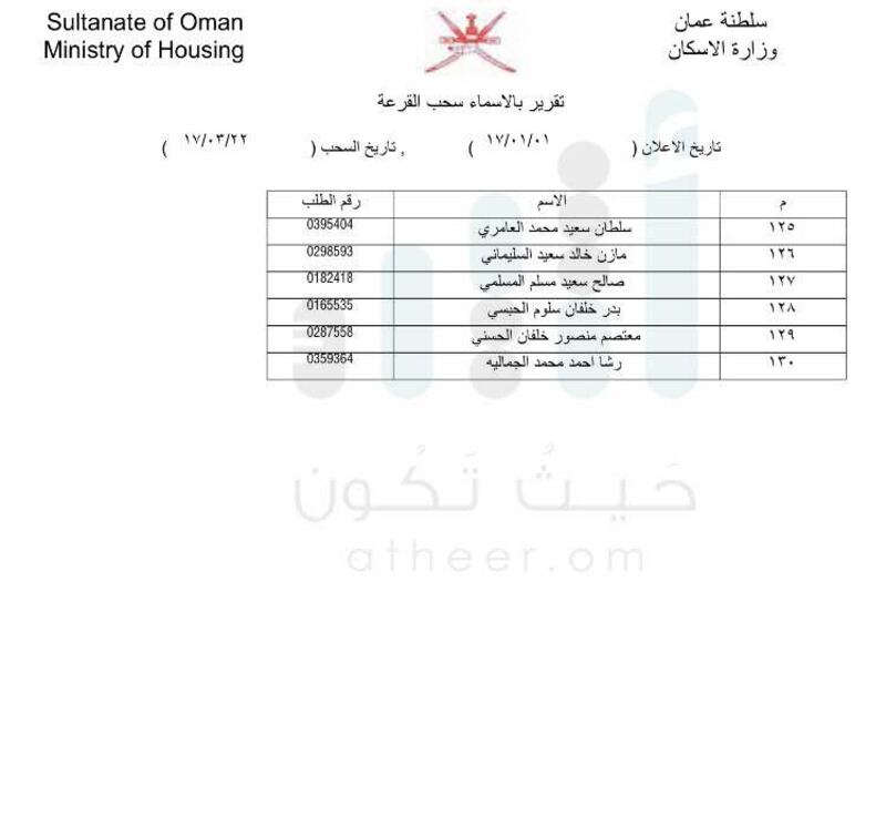 بالأسماء: الإسكان تعلن دفعات جديدة لسحب الأراضي في مسقط