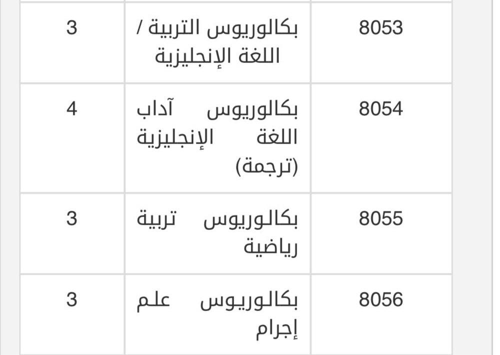 الشرطة تعلن عن مجموعة وظائف