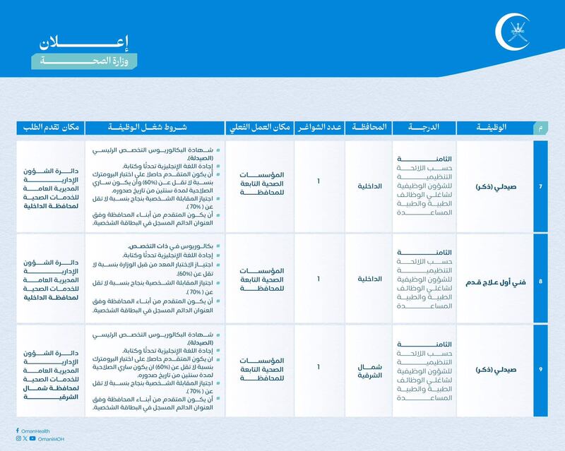17 وظيفة شاغرة في “الصحة”