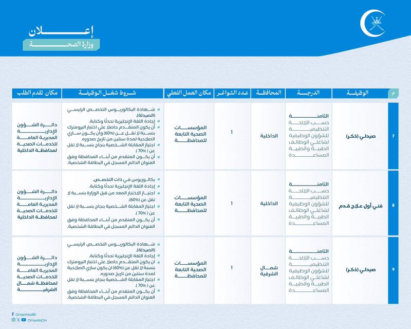 17 وظيفة شاغرة في “الصحة”