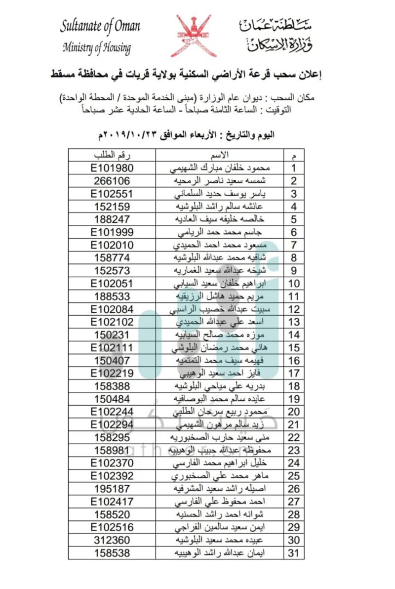 سحب على أراضٍ في إحدى ولايات مسقط