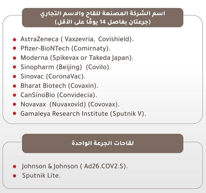 تحديث قائمة اللقاحات المعتمدة في سلطنة عمان؛ فأي لقاح أخذت؟