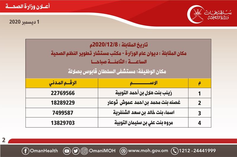 الصحة تعلن أسماء المقبولين للمقابلات الشخصية لشغل إحدى الوظائف