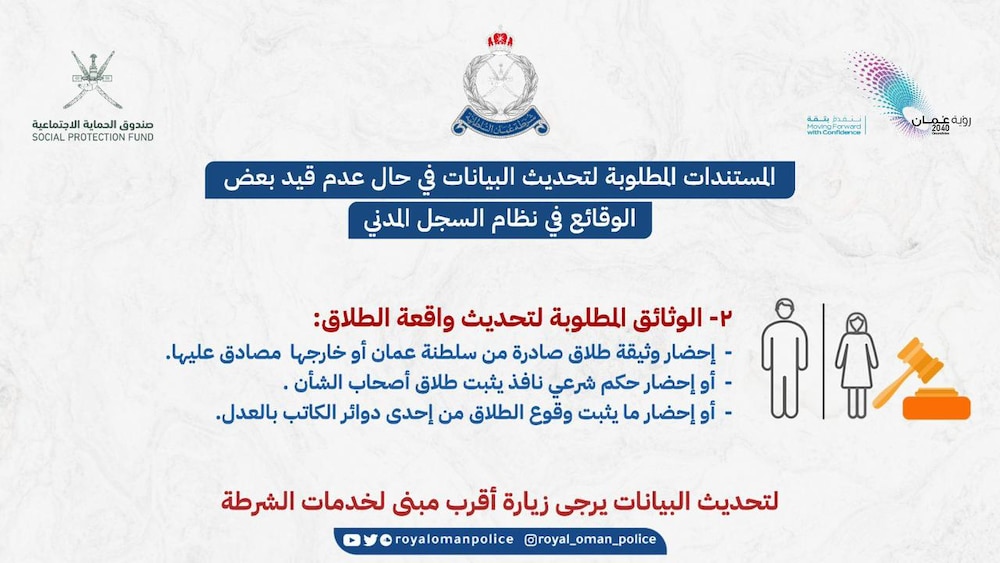 ما الوثائق المطلوبة لتحديث البيانات للاستفادة من تسهيلات الحماية الاجتماعية؟