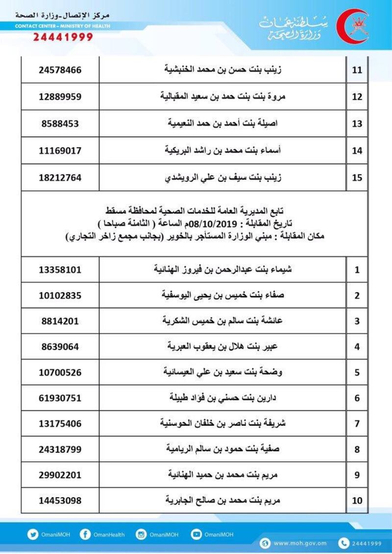 الصحة تنشر أسماء مواطنين تقدموا لشغل إحدى الوظائف