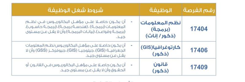 تمديد فترة التسجيل في شواغر البحرية السلطانية العمانية