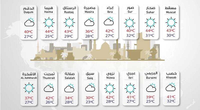باحث فلكي يوضح حول الارتفاع المفاجئ في درجات الحرارة