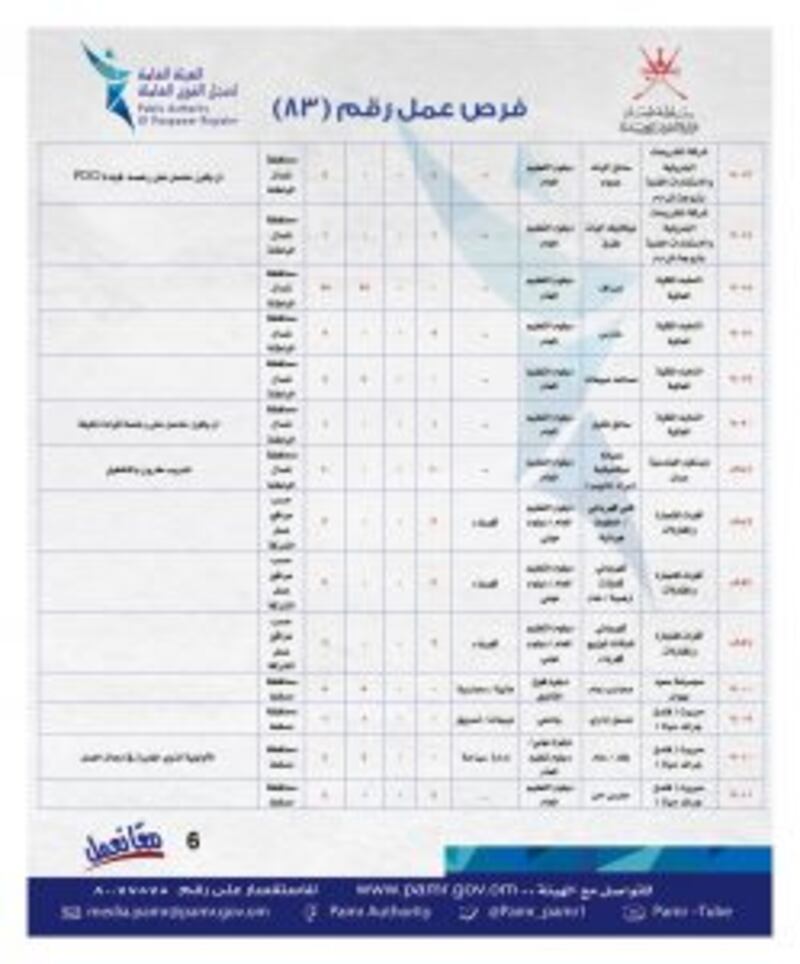 الإعلان عن فرص وظيفية جديدة في ملحق جديد