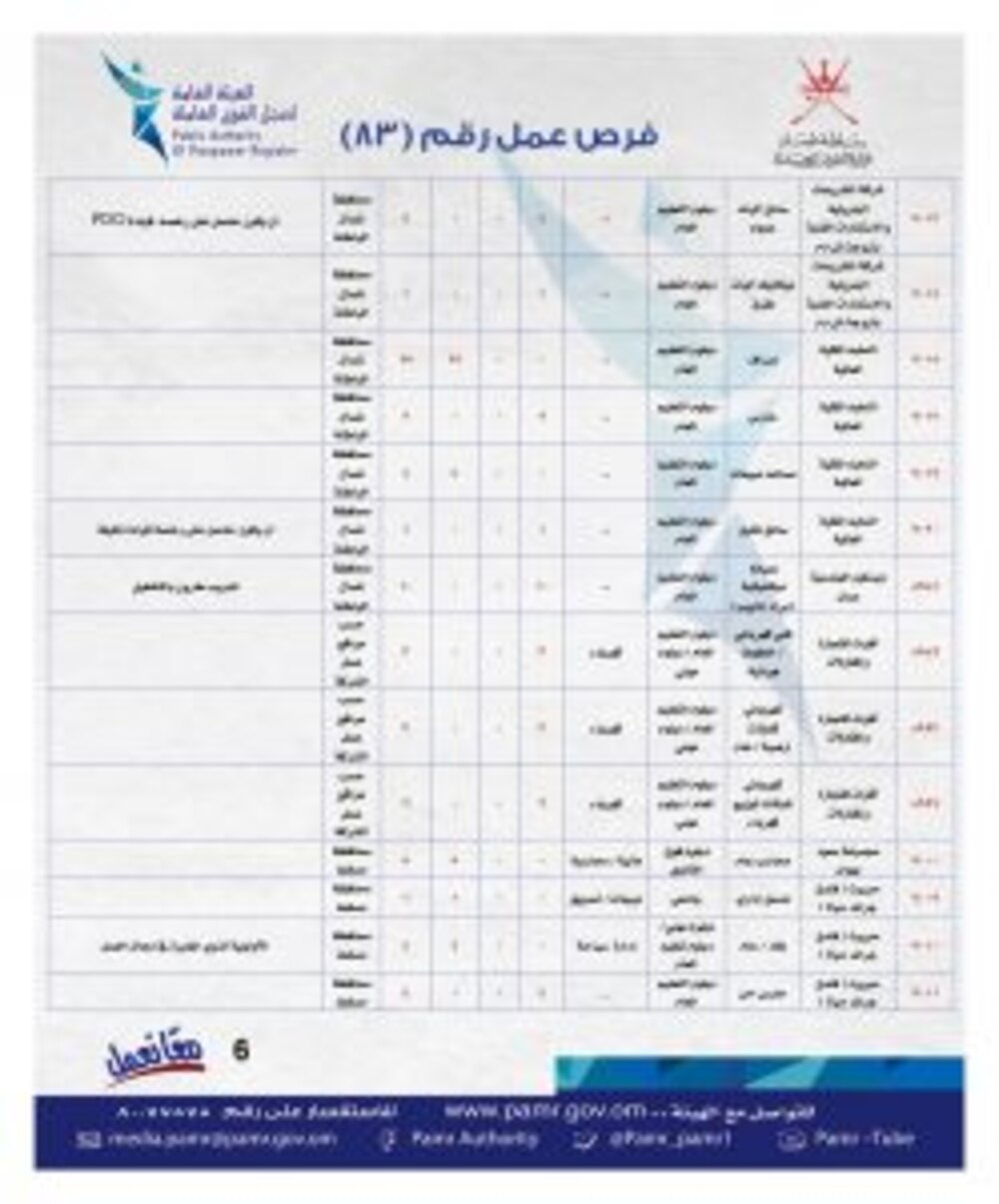 الإعلان عن فرص وظيفية جديدة في ملحق جديد