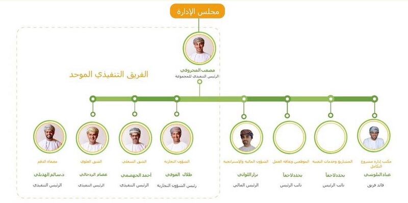 مجموعة النفط العُمانية وأوربك تعتمد الهيكل التنظيمي الجديد