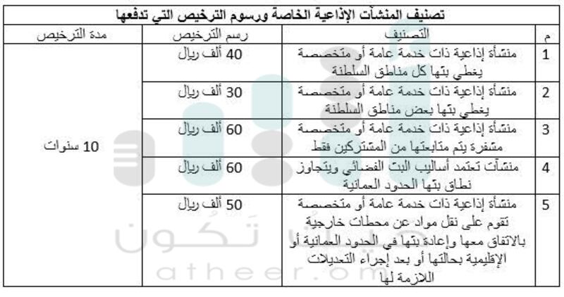 خمس إذاعات خاصة في السلطنة.. فماذا تعرف عن تنظيمها وترخيصها؟