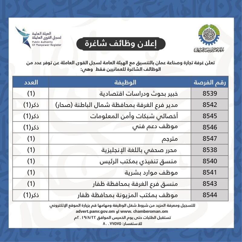 غرفة تجارة وصناعة عمان تعلن عن 10 وظائف شاغرة
