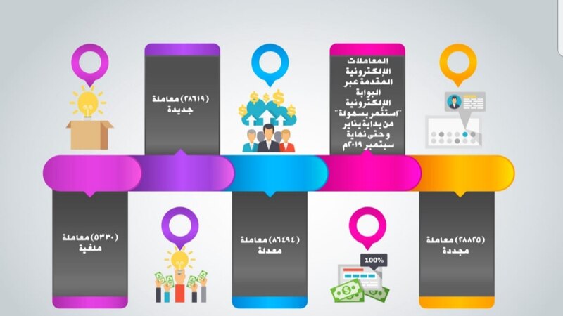 “استثمر بسهولة” يكشف عدد معاملاته في 9 أشهر