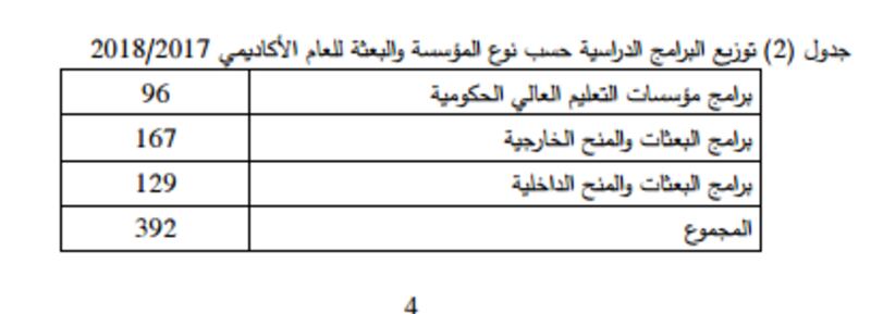 تحويل “تطبيقية الرستاق” إلى “التربية”..والتعليم العالي تحدد عدد المقاعد