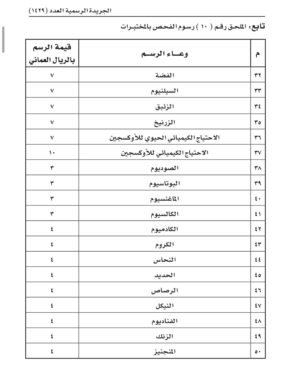 بعد موافقة المالية: تعديل في الرسوم والأثمان التي تحصّلها بلدية ظفار
