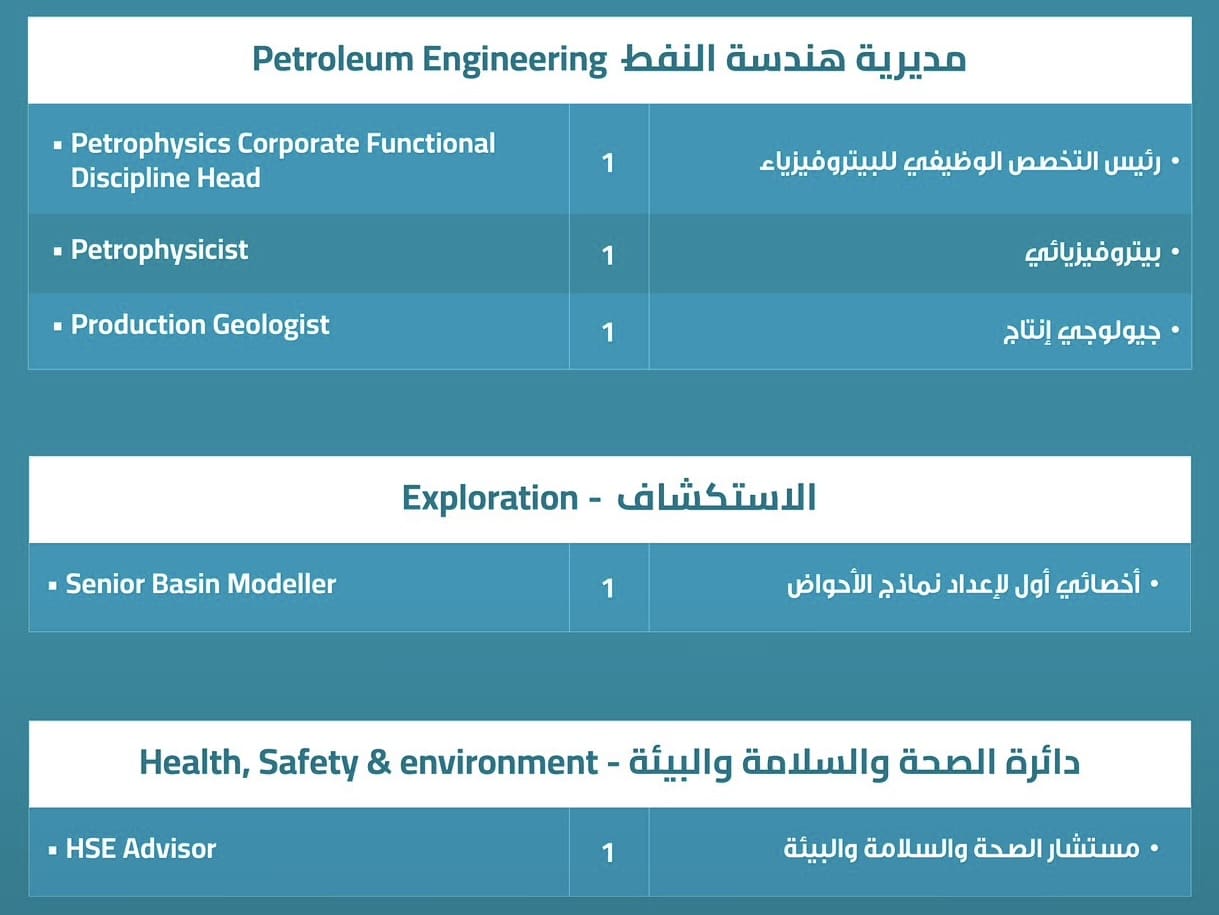 فرص وظيفية للعمانيين في شركة تنمية نفط عمان