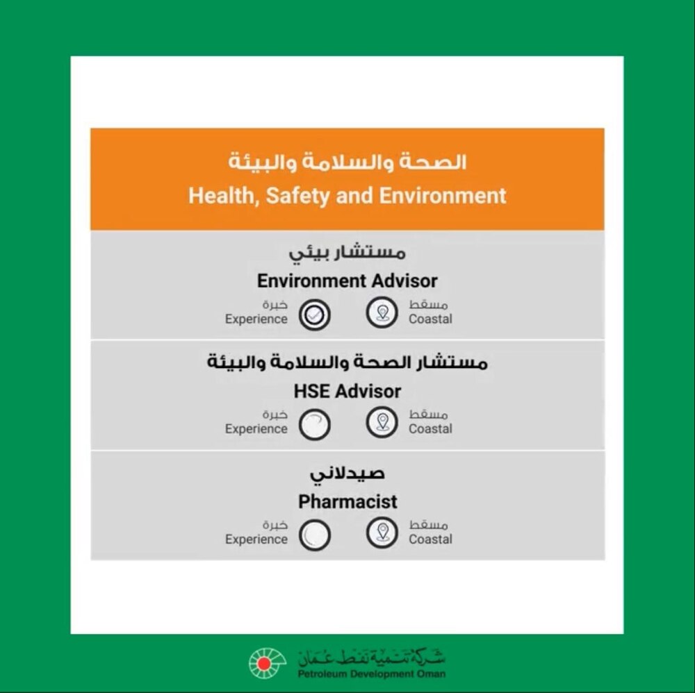 الإعلان عن فرص عمل جديدة للعمانيين