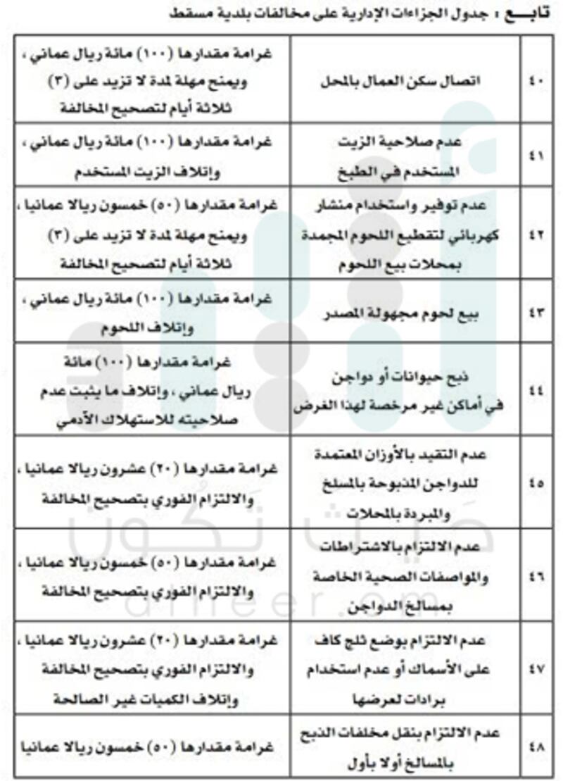 للتكرار 50 ريالا عن كل يوم..بلدية مسقط تحدد جزاءات إدارية على المخالفين