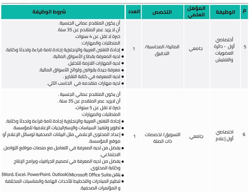 الإعلان عن وظائف في بورصة مسقط