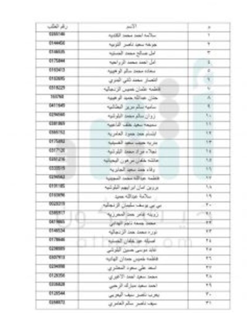 الإسكان تعلن عن دفعات جديدة لمستحقي الأراضي في مسقط