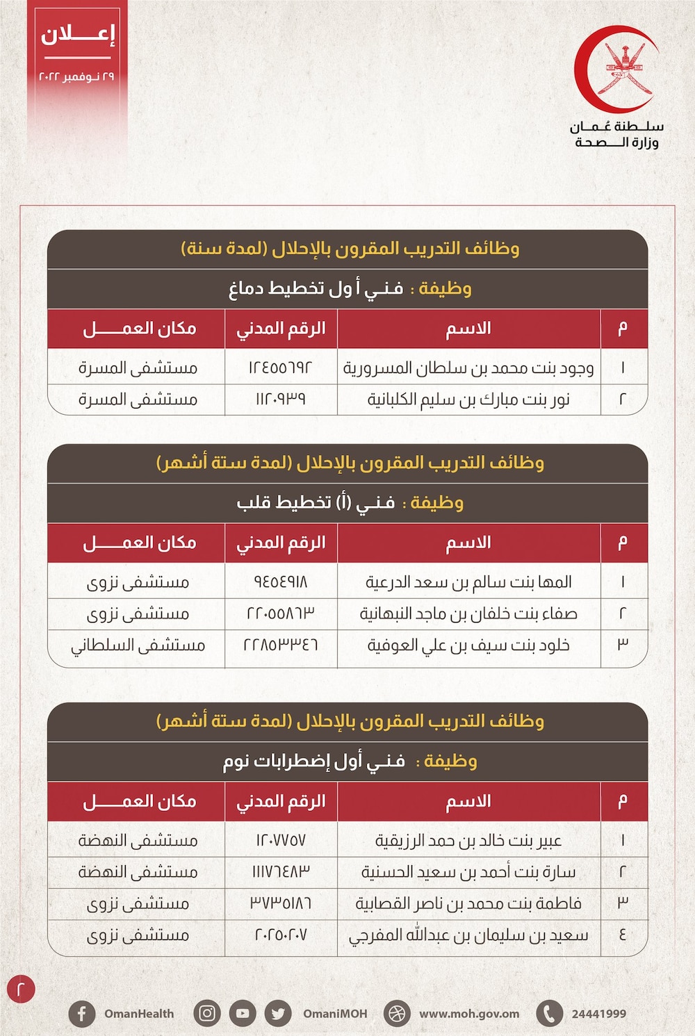 “الصحة” تنشر أسماء المقبولين في 3 وظائف