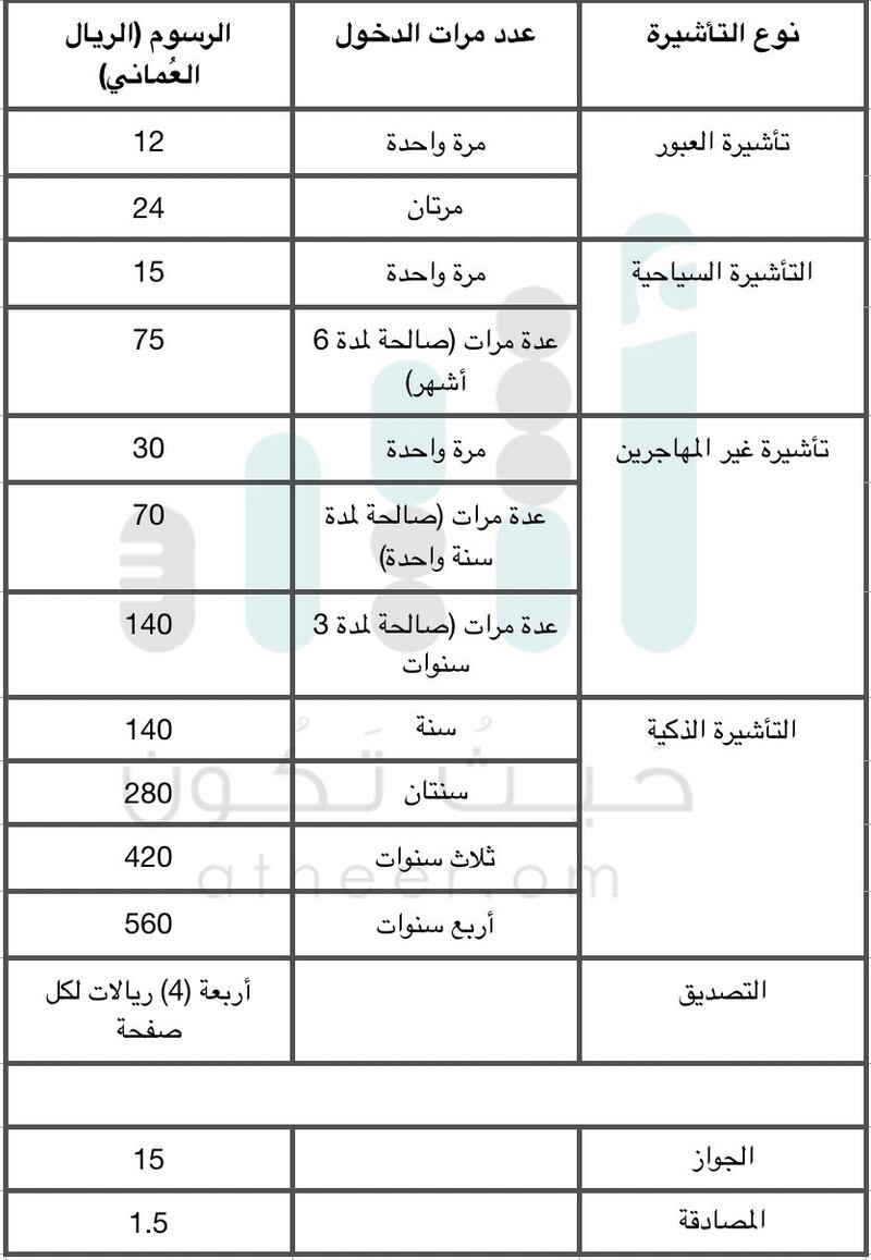 رسوم جديدة على تأشيرة السفر لتايلند.. والسفارة التايلندية في مسقط تنشرها