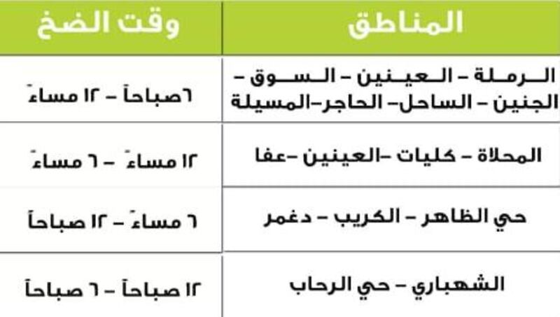 تأثر محطة تحلية المياه في قريات بسبب كيار