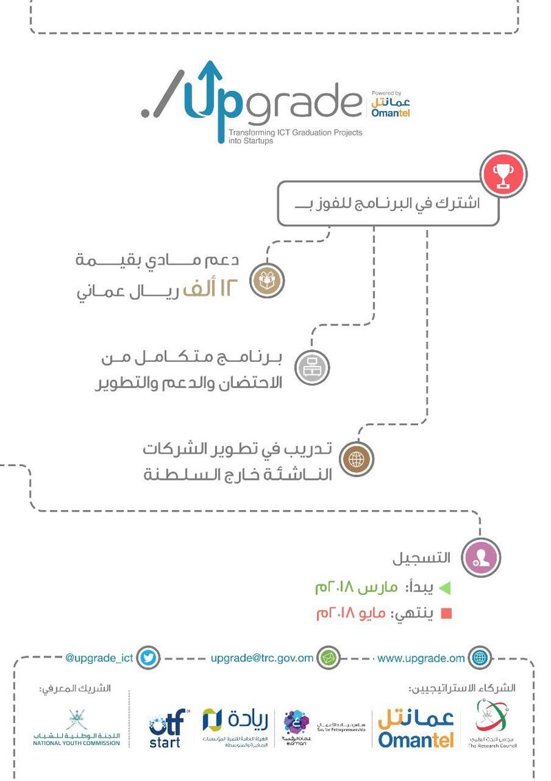 إطلاق النسخة الثانية من Upgrade وهذا هو جديدها