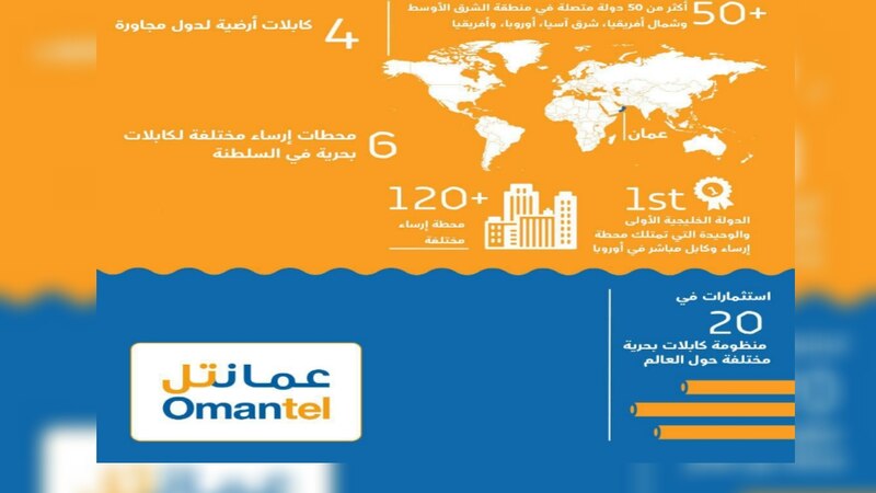 عمانتل: دور متواصل في دعم الاقتصاد الوطني وتحفيز الاستثمار العالمي في السلطنة