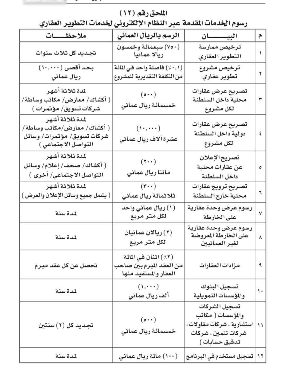 بعد موافقة “المالية”: إضافة ملحق جديد به رسوم لخدمات الإسكان