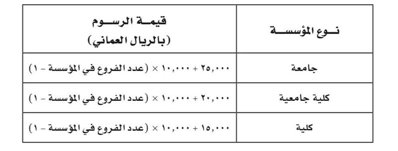 قرار بتحديد رسوم الاعتماد المؤسسي لمؤسسات التعليم العالي ذات الفروع