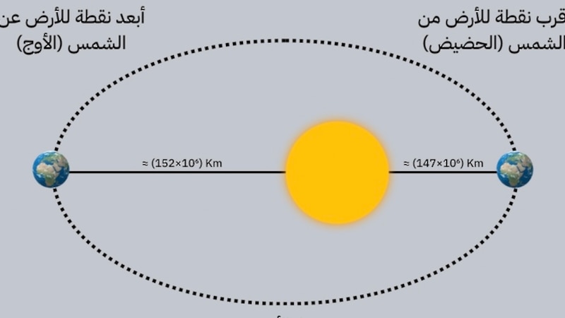 تحدث غداً: سلطنة عُمان تشهد ظاهرة فلكية سنوية