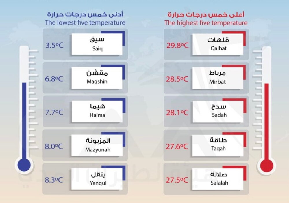 تشكل الصقيع على قمم الجبال