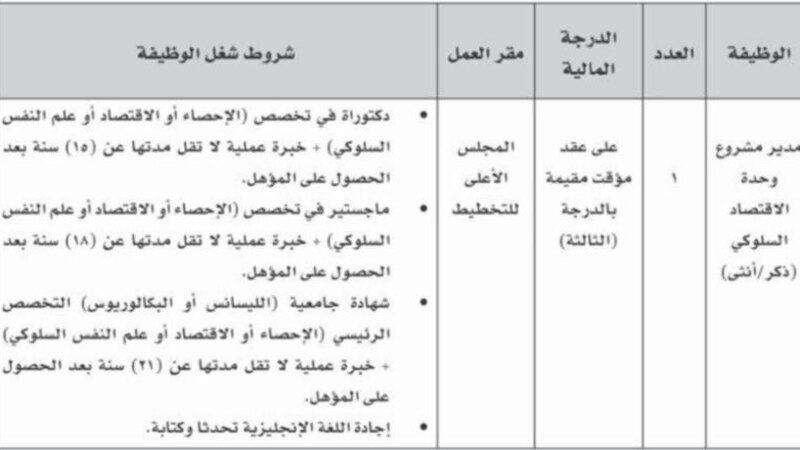 الإعلان عن وظيفتين في مؤسستين حكوميتين
