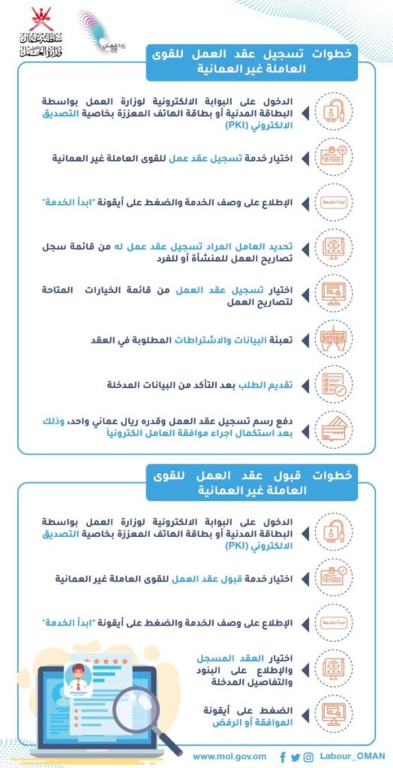 وزارة العمل تُطلق خدمة إلكترونية جديدة