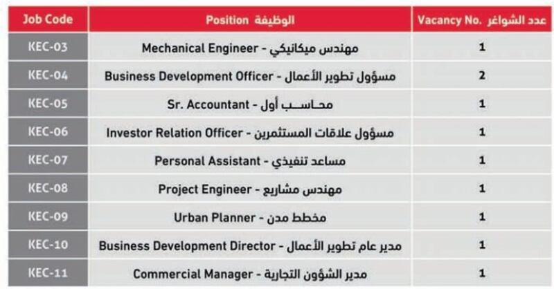 وظائف شاغرة في مؤسستين