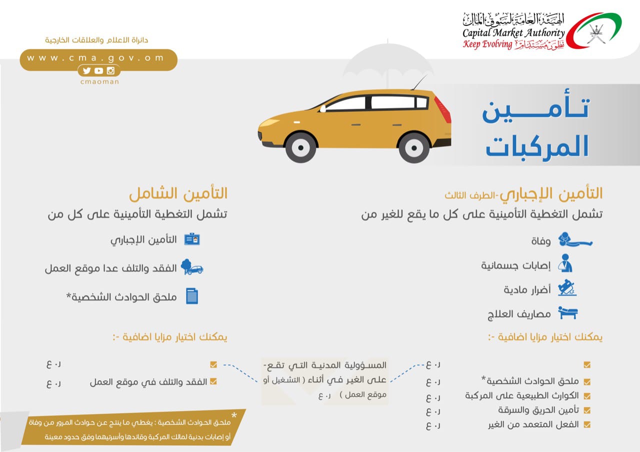 حياتنا والتأمين توضح التغطية والمزايا في عقود تأمين المركبات